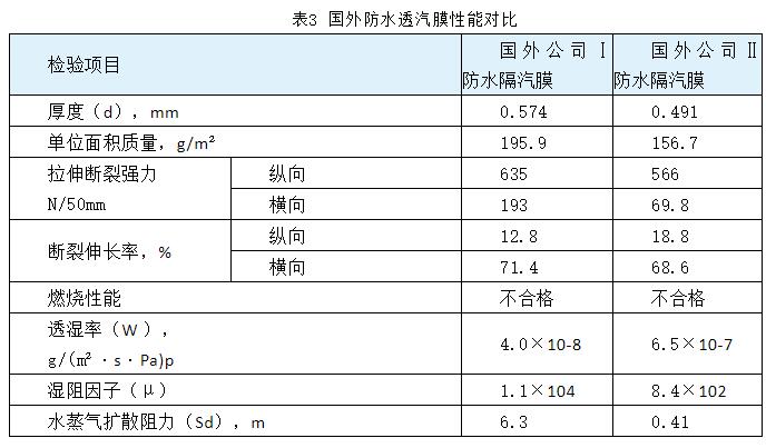 保溫裝飾一體板廠家 保溫裝飾一體板廠家