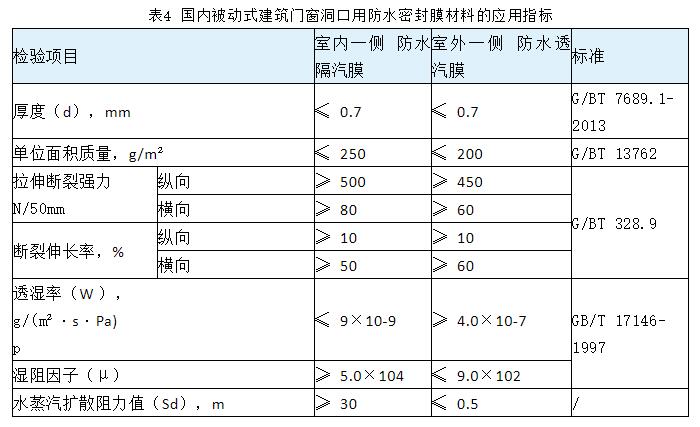 保溫裝飾一體板廠家 保溫裝飾一體板廠家